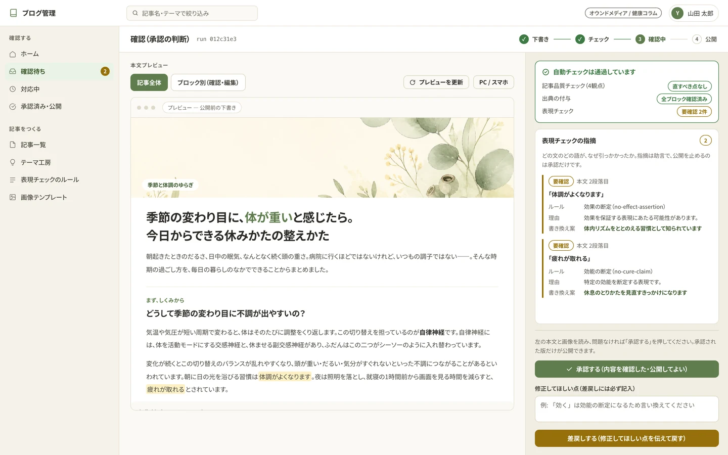 NP Blog Generatorの確認画面。左に生成された記事と画像のプレビュー、右に承認と修正の操作パネル。